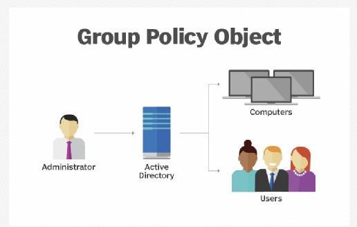 Creare una GPO (Group Policy Object) in Windows Active Directory