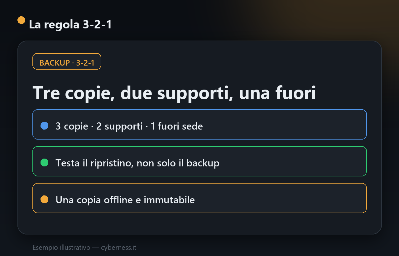 Backup 3-2-1: come salvare davvero i dati (e testarli)
