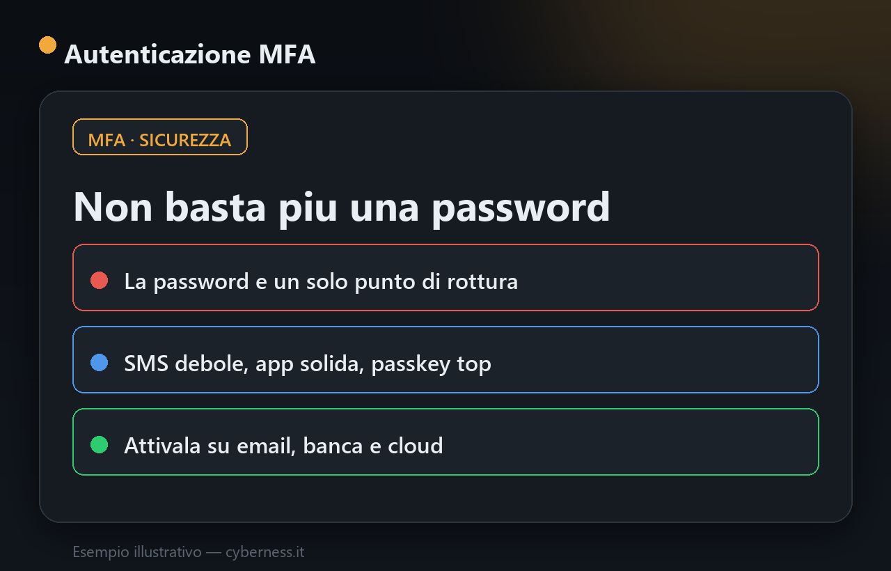 MFA: cos'è l'autenticazione a più fattori e perché attivarla
