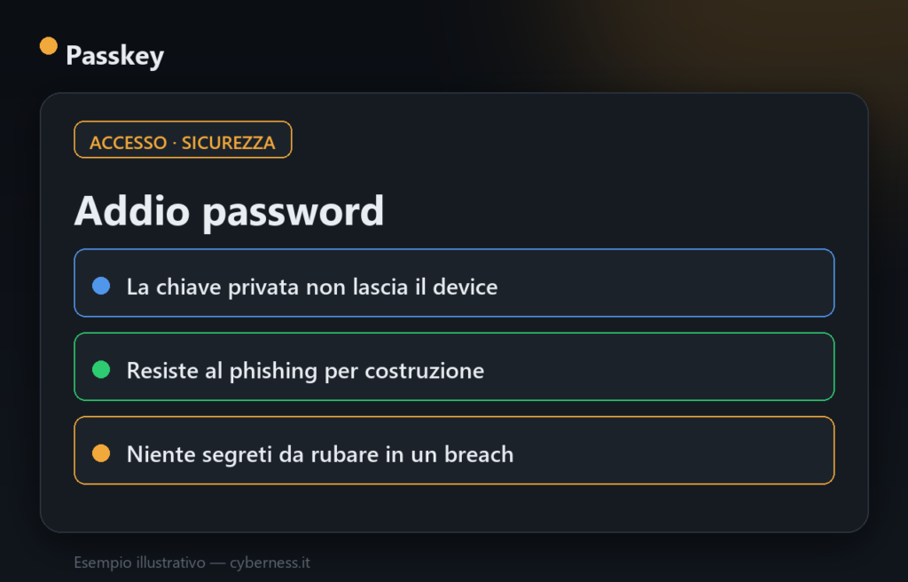Passkey: cos’è l’accesso senza password e perché conviene