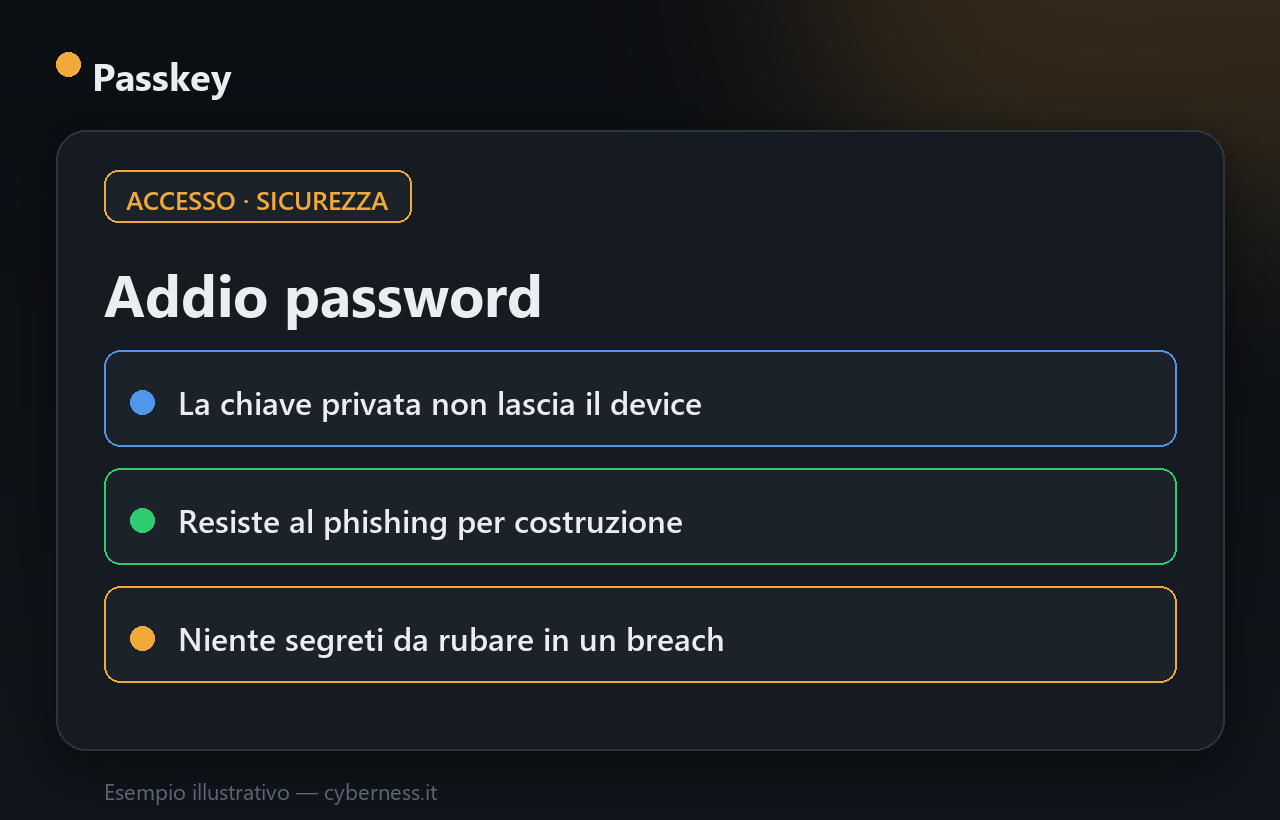 Passkey: cos'è l'accesso senza password e perché conviene