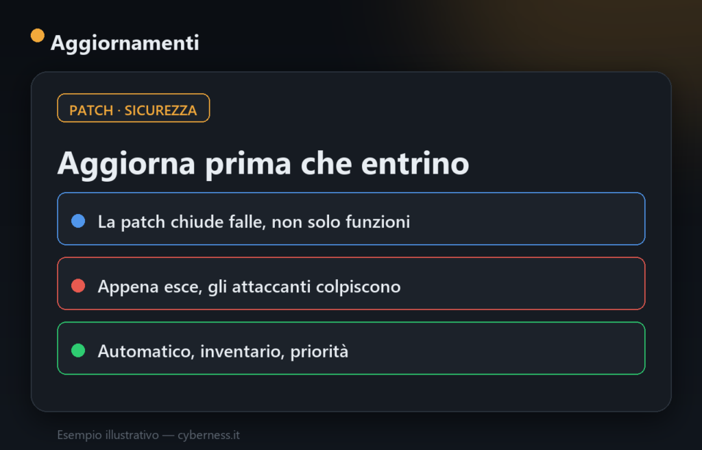 Aggiornamenti software: perché installarli subito